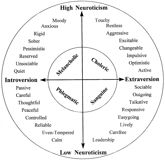 My “takeaway” from Personality Psychology | by Josline D'silva | Medium