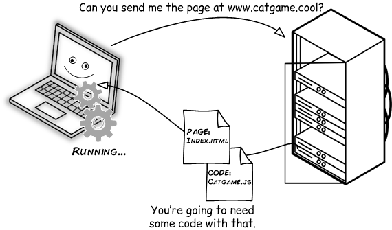 An Illustrated Guide to Server-Side and Client-Side Code | by Young ...