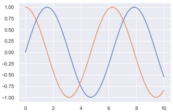 Line Plots in Python using Matplotlib | by Tirendaz Academy ...