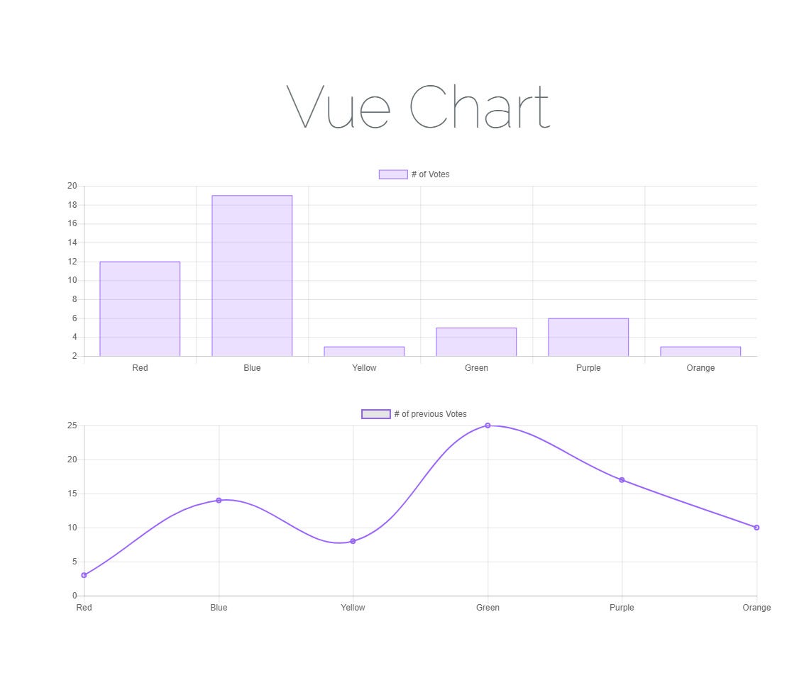 Vue Chart Js Height