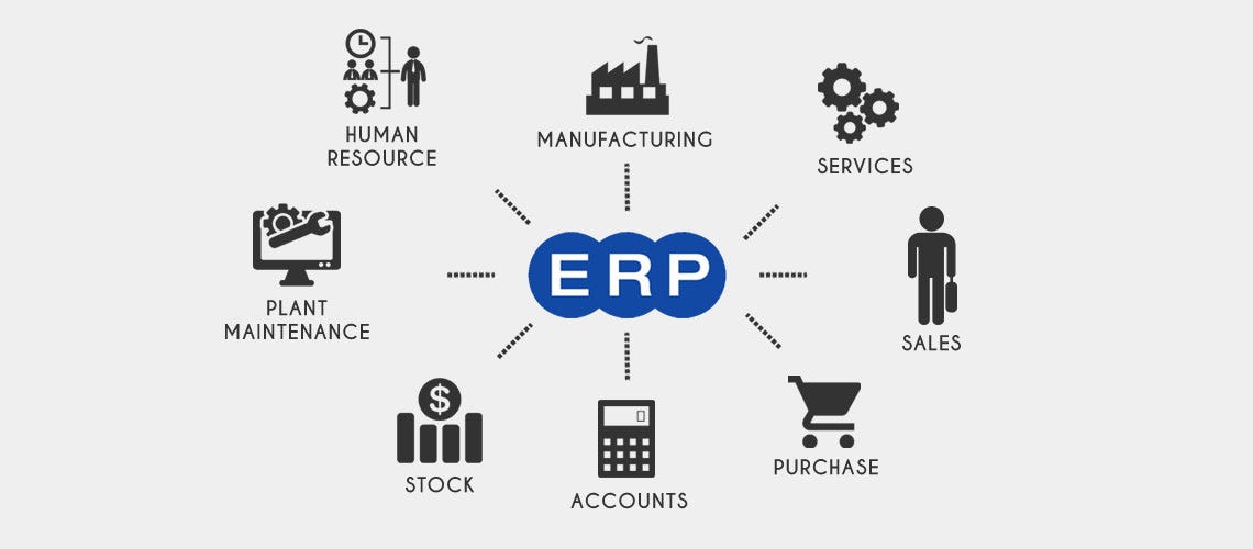 ERP Implementation: Simplify Decision — Making to Grow Your Business | by  Hitendra Rathore | ERP Geeks | Medium