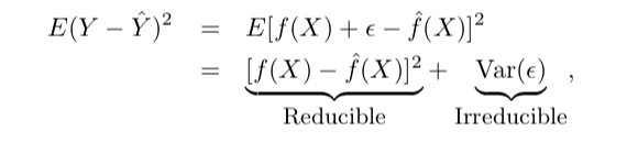 Bayes Error Rate. In this post I will explain the Bayes… | by Felipe ...