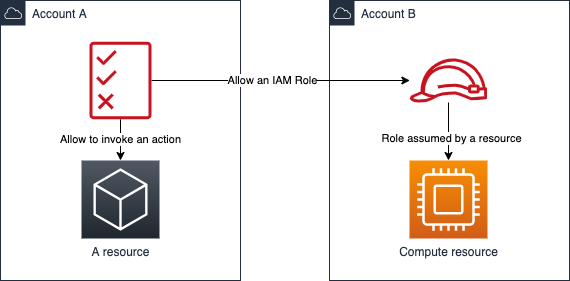 Modern enterprise integration patterns on AWS | by Patryk Orwat | Medium