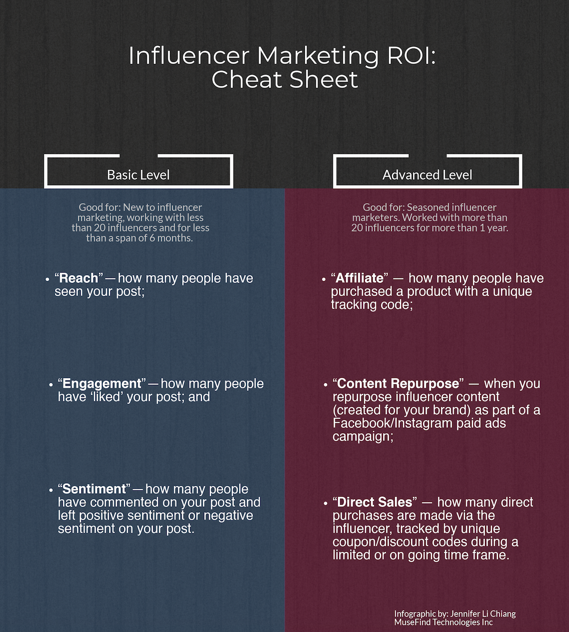 Calculate ROI — Influencer Marketing How To by Jennifer Yemu Li Chiang Influencer Marketing