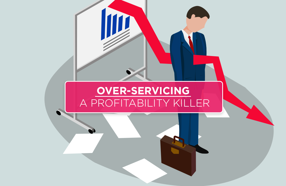 Over Servicing A Profitability Killer By Powerpost Social Medium