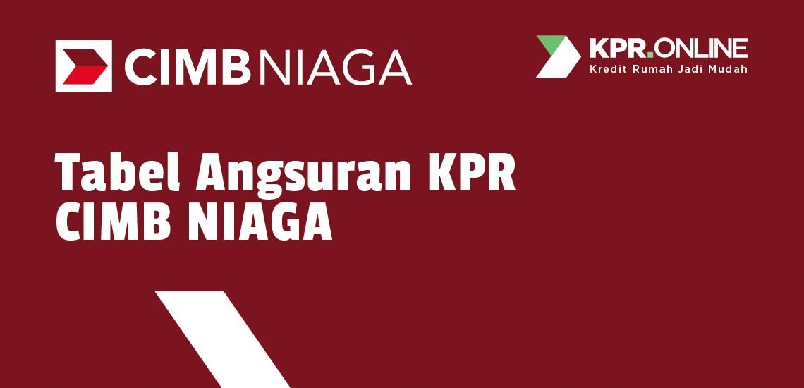 Tabel Angsuran Kpr Cimb Niaga Syariah By Kinanti Krisnukerti Medium