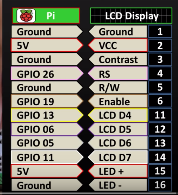 How to connect LCD display to your 