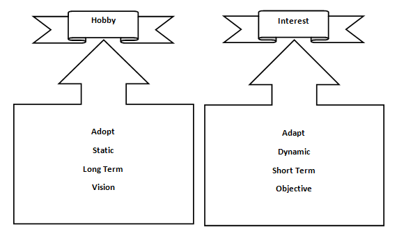 
my hobbies examples