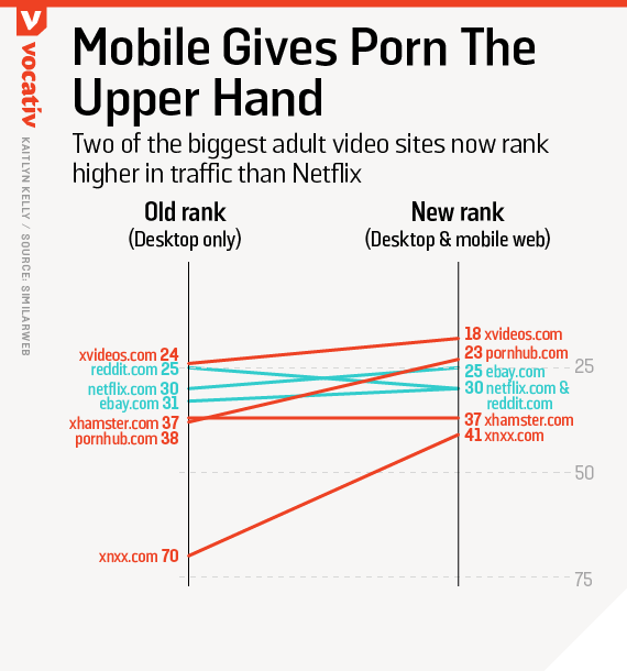 Porn Site Rank