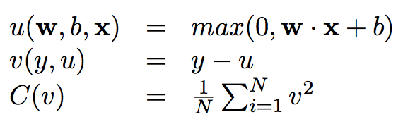 Calculating Gradient Descent Manually By Chi Feng Wang Towards Data Science