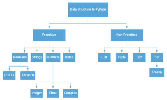 Python vs Javascript Array Methods Comparison | by 유영기 | VUNO SW Dev ...