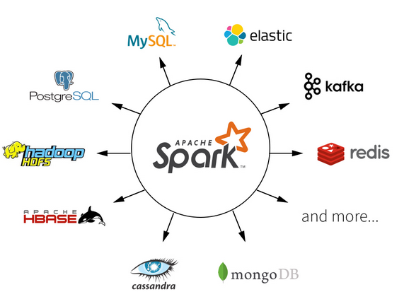 You Can Blend Apache Spark And 