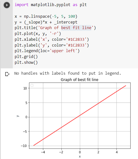 Linear Regression: Everything From Math to Program | by Gourav K Nayak ...