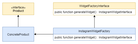 Commonly Used Object-Oriented Design Patterns in PHP Part 1: Factory ...