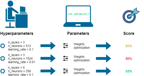 Hyperparameter tuning in Model | kubeflow