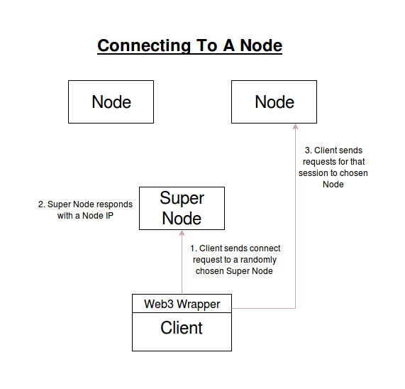 ChainSafe@Systems:~$ ./startDenode.sh | by Aidan Hyman | ChainSafe | Medium