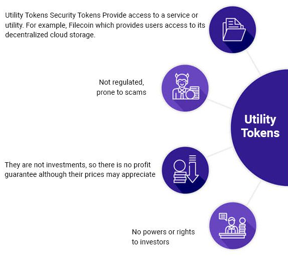 Which Types Of Tokens Are The Best How Should I Decide Which One To Invest In By Omer Keman Coinmonks Medium