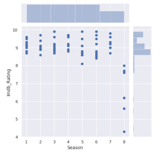 Game Of Thrones Data Analysis Muazma Zahid Medium