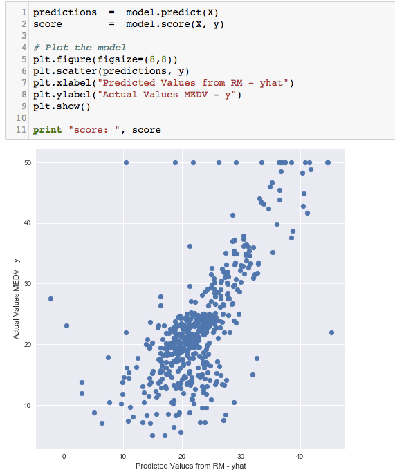 Linear Regression : Basic Machine Learning | by Jacob_s | Medium