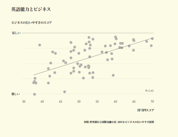 東南アジアの英語力レベルはいかに 日本の英語力は低いと言われている 英語が勉強したいと思っていてもうまく勉強できて By おおつきゆい Sea Start Up Medium