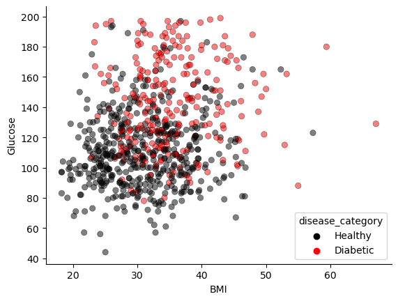 A Brief Guide to the Python Dataviz Landscape | by Mike Schaid, PhD ...
