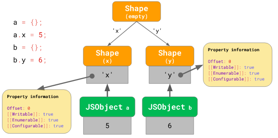 JavaScript Execution Flow. why you should know how the engine… | by ...