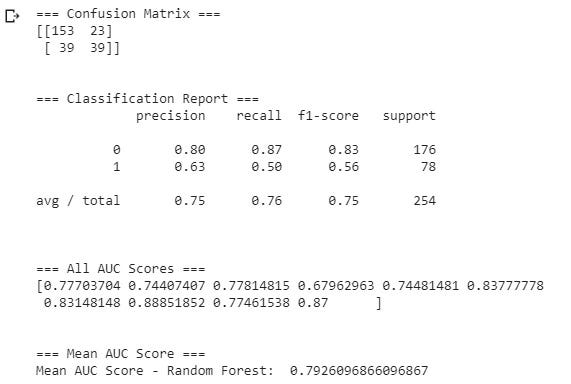 Implementing a Random Forest Classification Model in Python | by Jake ...