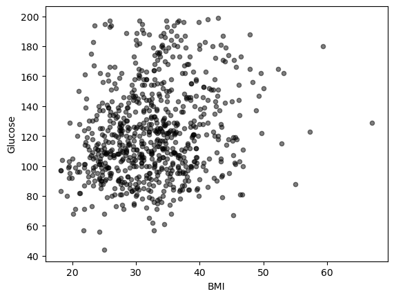 A Brief Guide to the Python Dataviz Landscape | by Mike Schaid, PhD ...