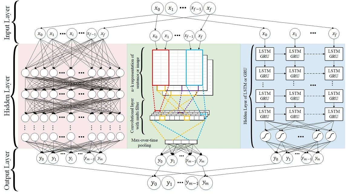 Deep Learning Techniques For Text Classification By SWAYAM MITTAL 