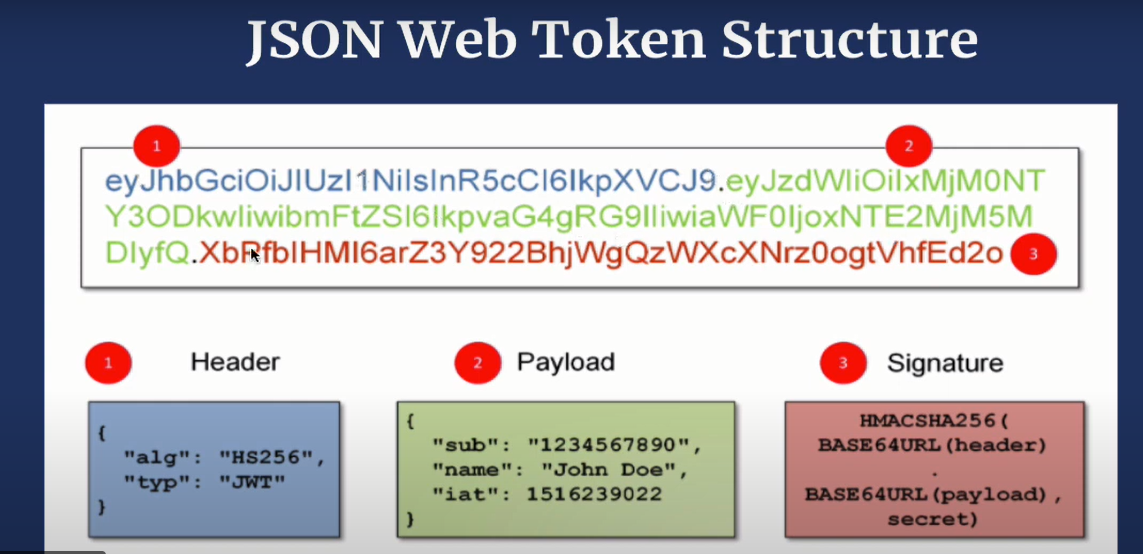 JWT(jsonwebtoken) token Based Authentication using NodeJS.