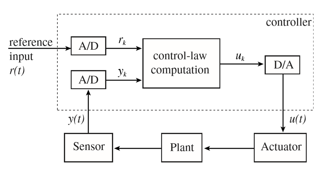 real-time-system-introduction-a-system-is-classified-as-real-time-if