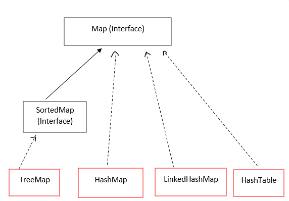 CHAPTER 16 : Collection and Generics | by Muhassan Faizal | Jul, 2022 ...
