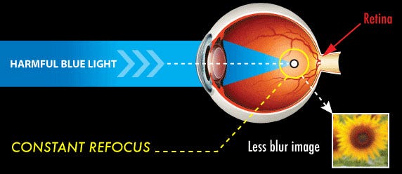 Best Background Color to Reduce Eye 