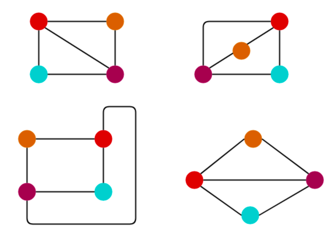 New Graph Classification Data Sets by Sergei Ivanov Medium