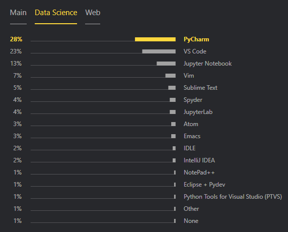 pycharm professional vs community