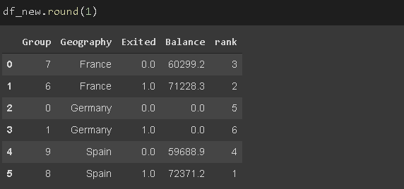 30 Examples to Master Pandas. A comprehensive practical guide for… | by ...