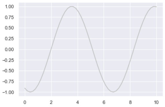 Line Plots in Python using Matplotlib | by Tirendaz Academy ... image.