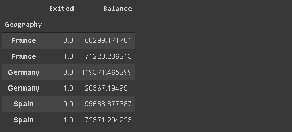 30 Examples to Master Pandas. A comprehensive practical guide for… | by ...