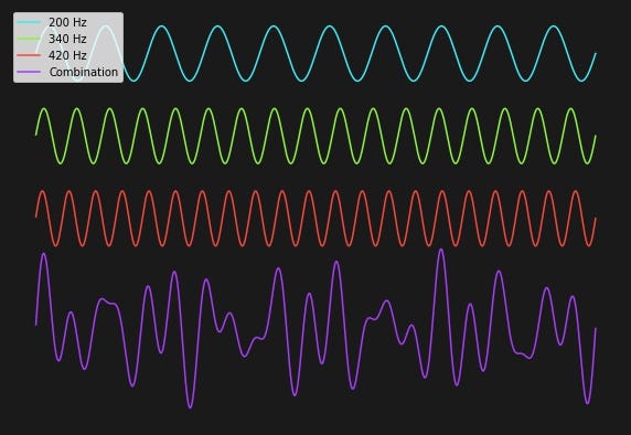 Turning A Protein Into Music Part 3 Recursive Neural Network By 