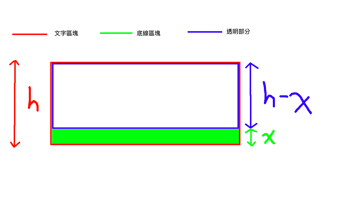 [CSS]劃底線. underline animation | by 張庭瑋 | Medium
