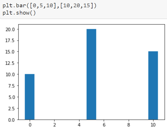 Data Visualization with Matplotlib | by Aditri Srivastava | Analytics ...