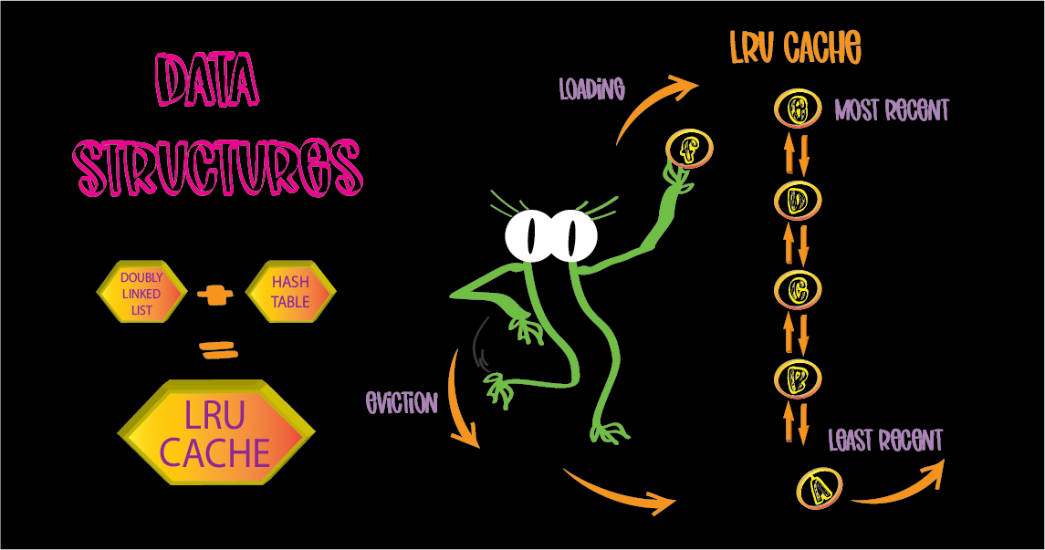 LRU Cache — A Cache Data Structure | by Osha Groetz | Medium