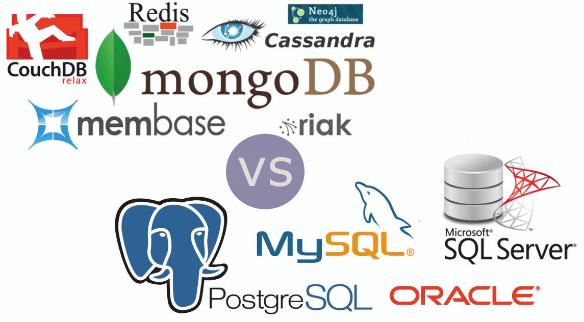 Base de datos : NoSQL VS SQL. En Velut hemos notado que en la… | by  Sakerisakeit Rosas | Medium