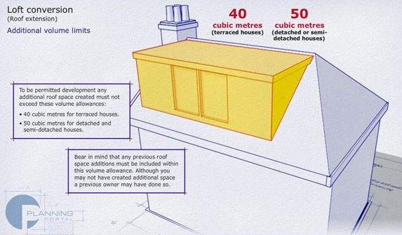 Planning A Loft Conversion Design Architecture Londo Medium
