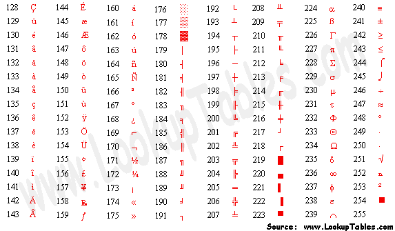 What is UTF-8, UTF-16, UTF-32? UNIFORM TRANSFORMATION FORMAT | Medium