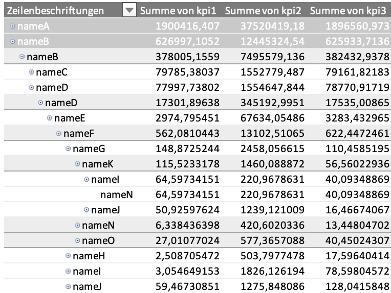 Focussed Drill Down with Tableau