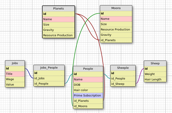Modeling Relationships with SQL. Managing data can be hard. Figuring ...