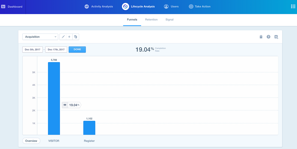 chatbot que es Chatbot que es: guía definitiva para la generación de leads 1 ruNkIgVnS SJKfaOqCWmMA