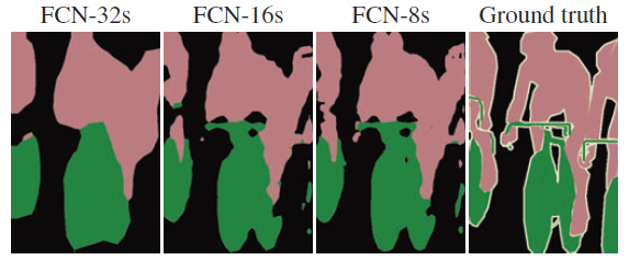 Review: FCN — Fully Convolutional Network (Semantic Segmentation) | by  Sik-Ho Tsang | Towards Data Science