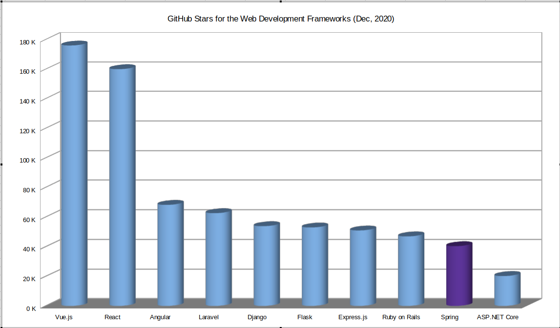 frameworks de desarrollo